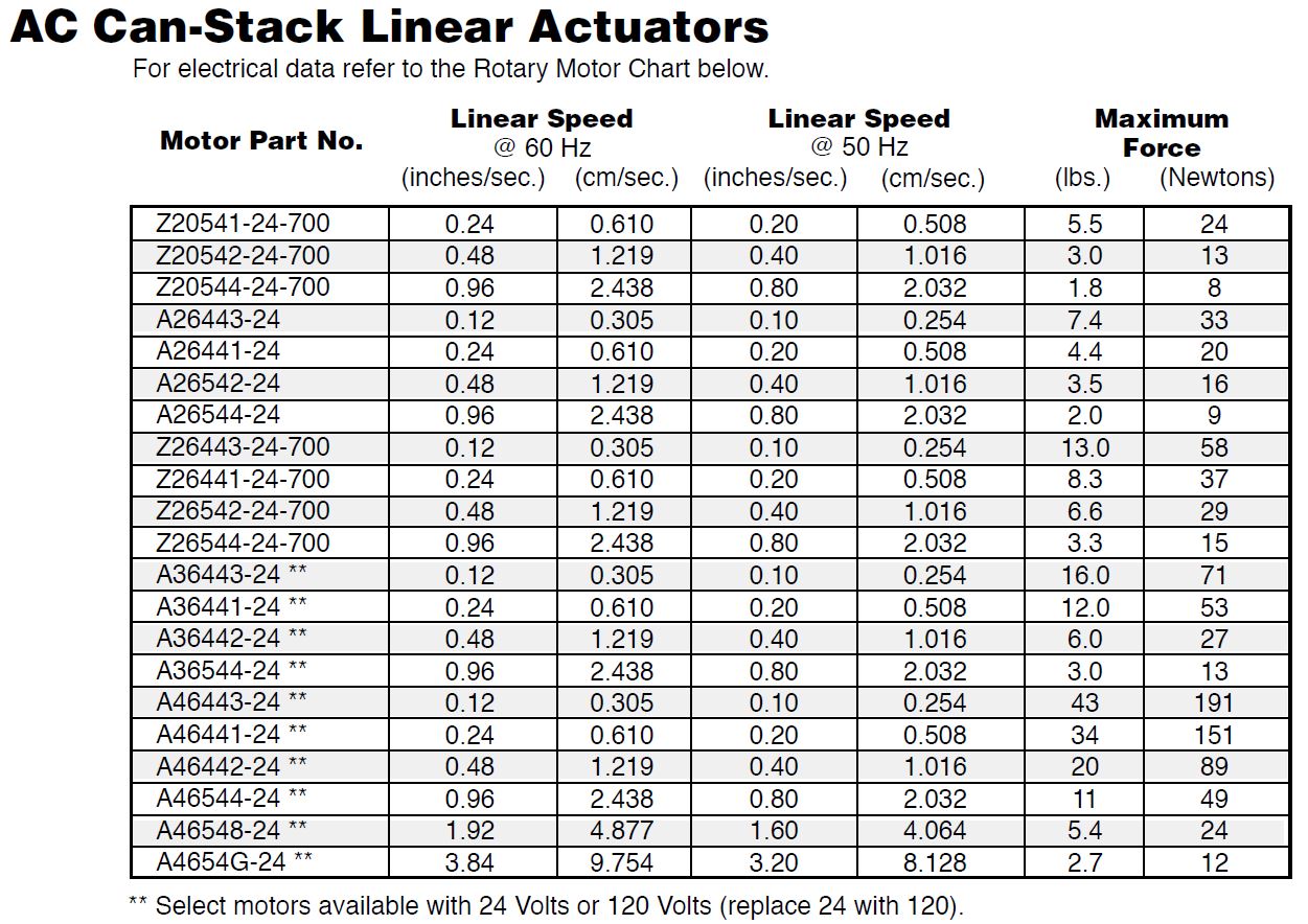 Haydon-AC-Hybrid-Linear-Actuator-Selection-Chart